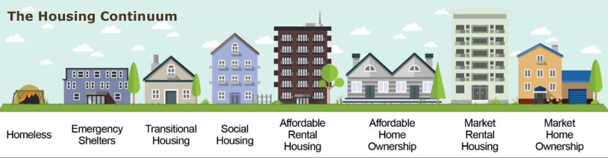 Affordable Housing RISE Healthy Housing And Support Services